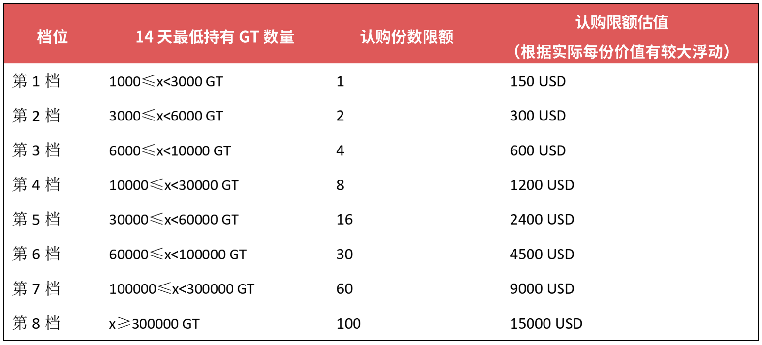 Gate.io Startup上线8折ETH认购公告