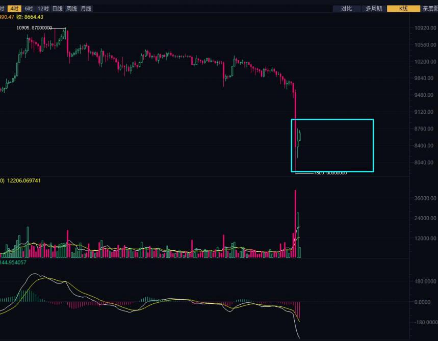BTC/USDT分析策略建议（9月25日）