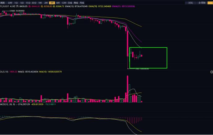 BTC/USDT分析策略建议（9月26日）