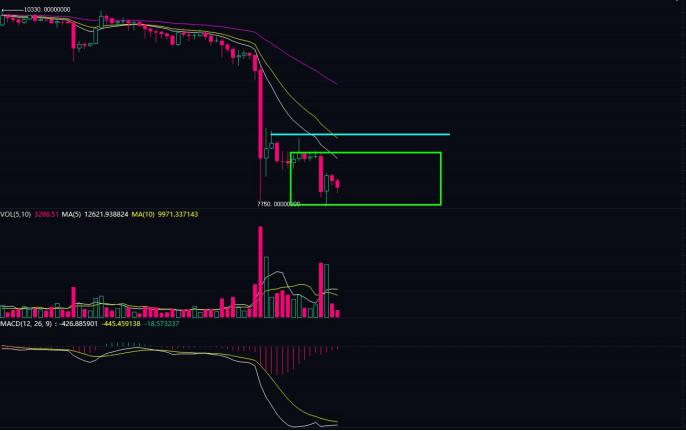 BTC/USDT分析策略建议（9月27日）