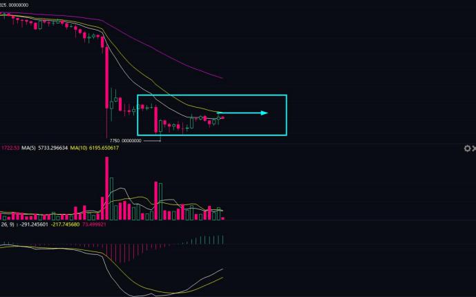 BTC/USDT分析策略建议（9月29日）