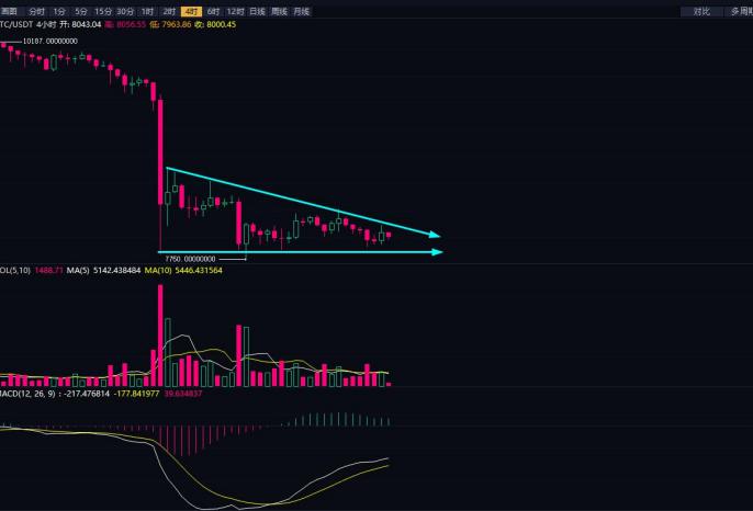 BTC/USDT分析策略建议（9月30日）