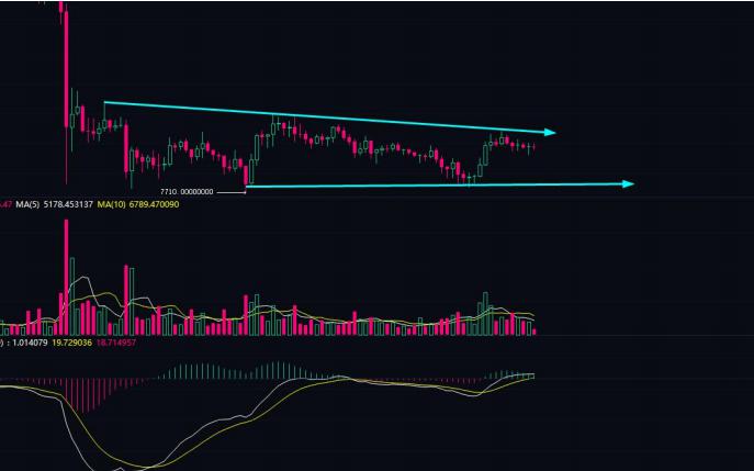 BTC/USDT分析策略建议（10月9日）