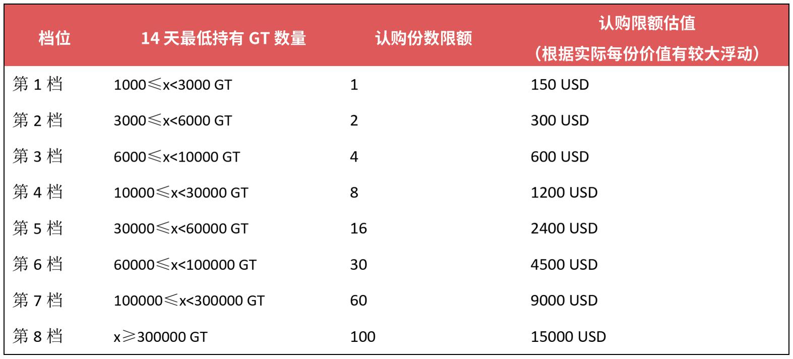 Gate.io Startup上线8折XRP认购公告