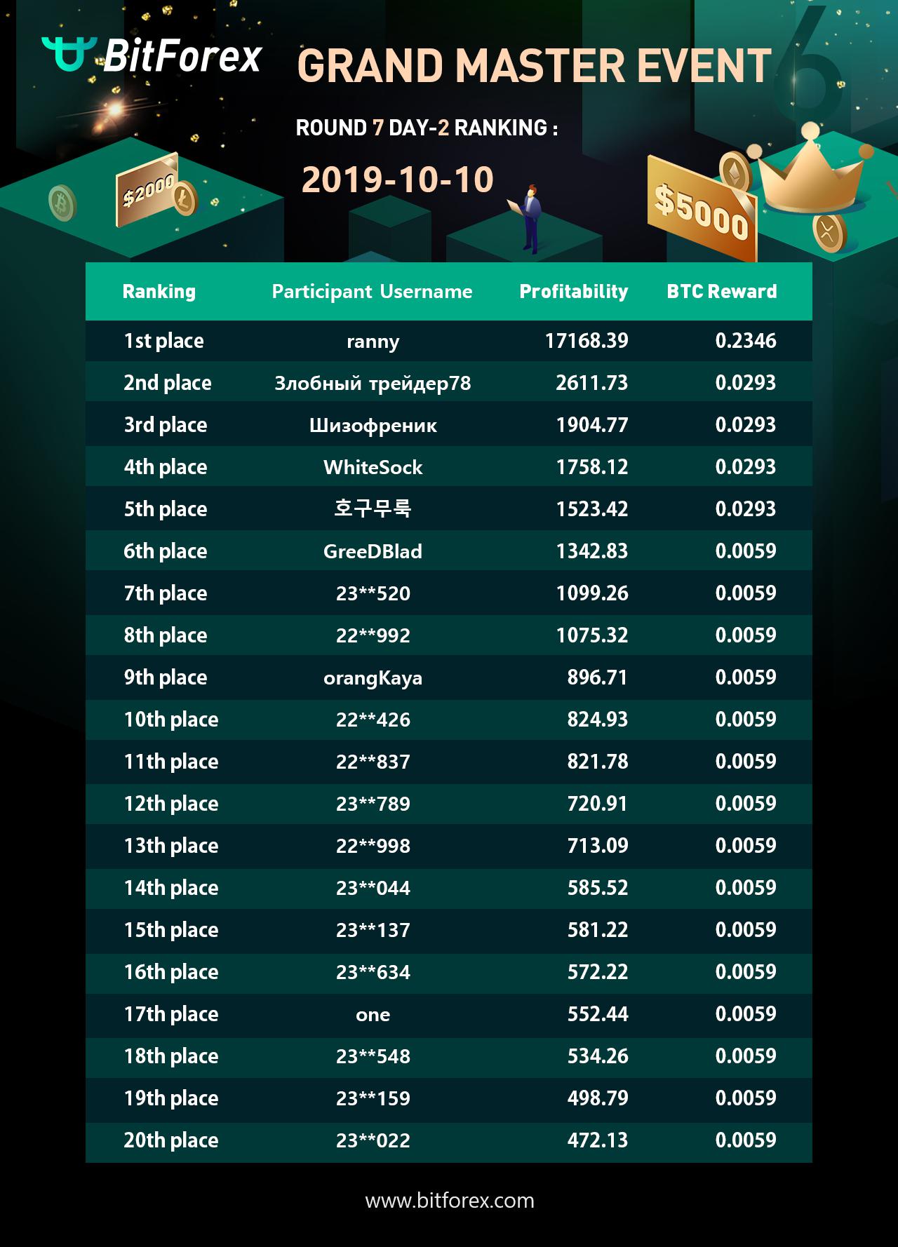 Round7Day2ranking.png