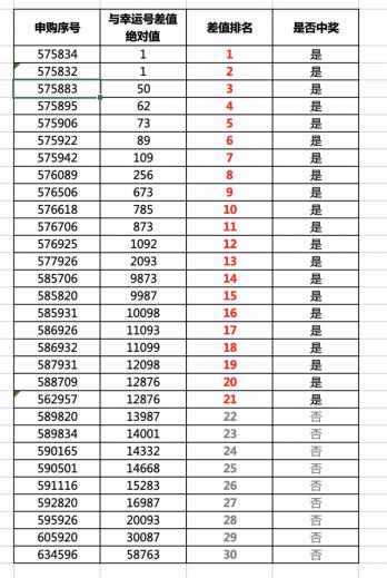 中币（ZB）关于上线UP项目Filenet(FN)的公告