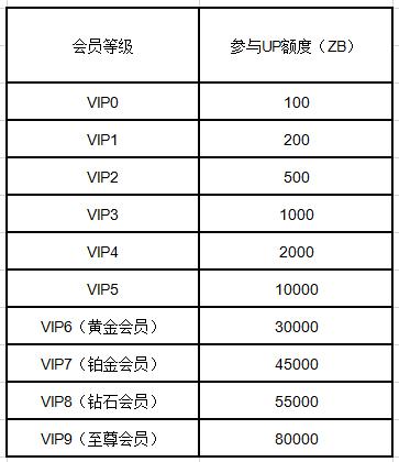 中币（ZB）关于上线UP项目Filenet(FN)的公告