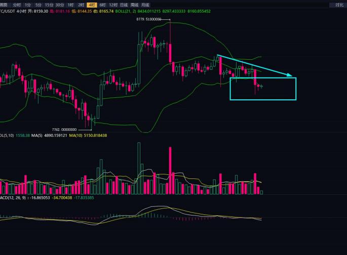 BTC/USDT分析策略建议（10月16日）