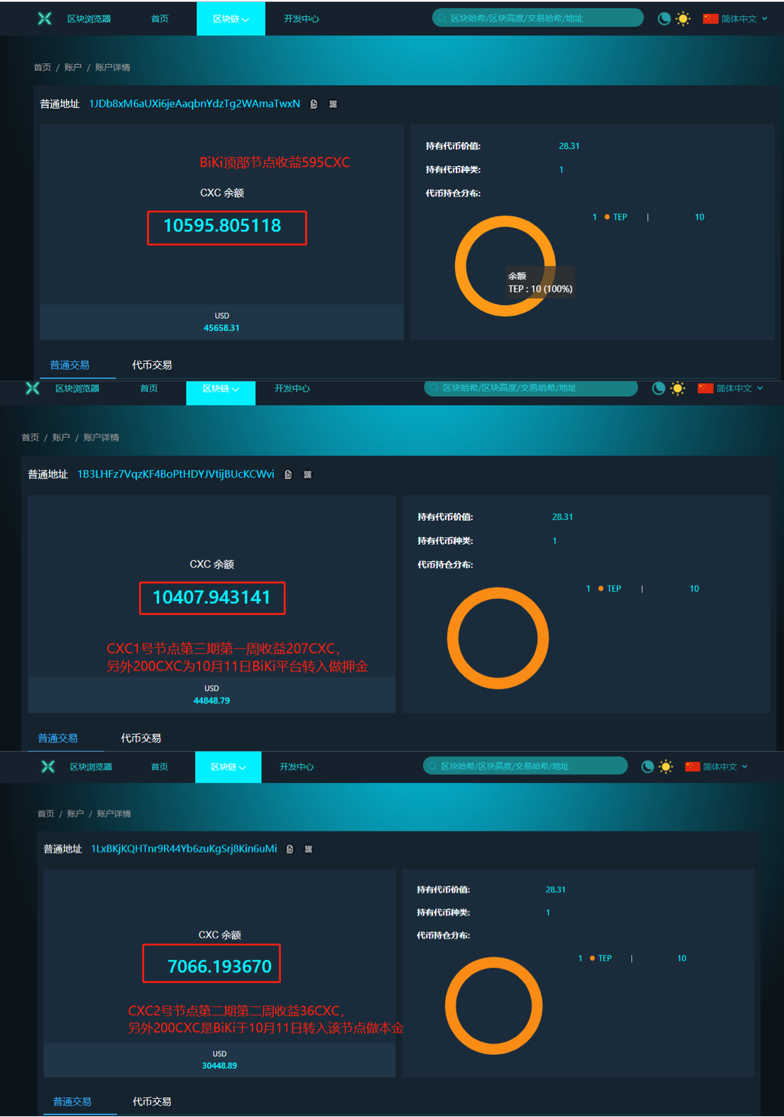 BiKi平台关于CXC 10月18日节点收益发放的公告（1018）