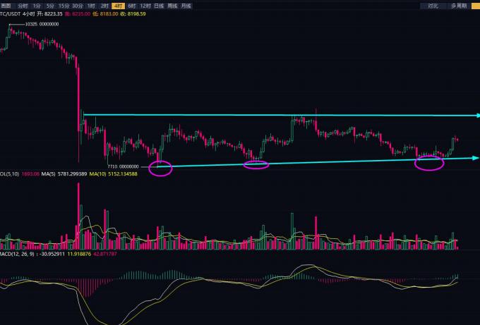 BTC/USDT分析策略建议（10月21日）