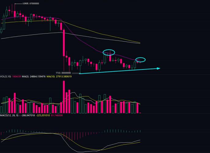 BTC/USDT分析策略建议（10月22日）