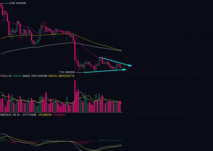 BTC/USDT分析策略建议（10月23日）