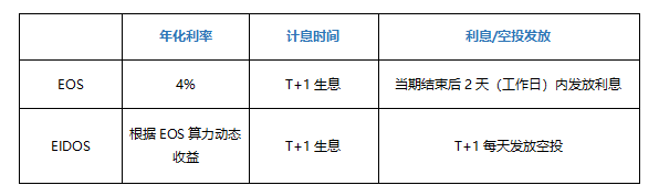 BiKi平台关于开启“EOS+EIDOS一键代挖，稳赚双份收益”的公告（1107）