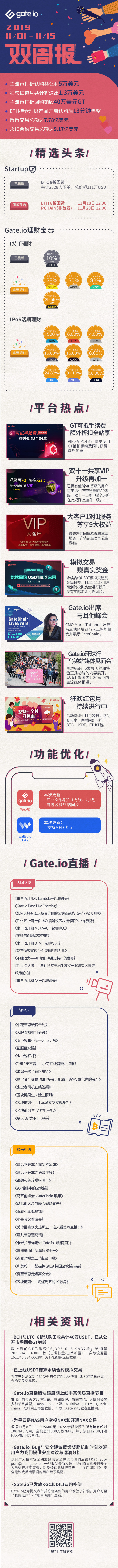 Gate.io双周报11月第1期