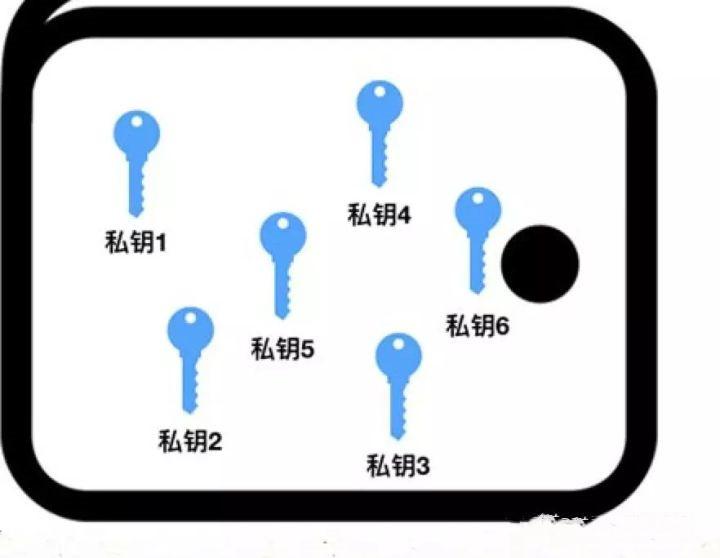 钱包的发展