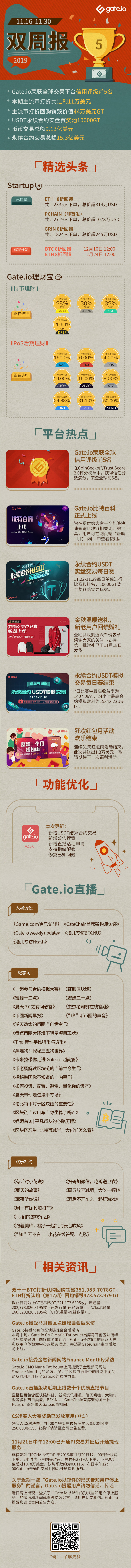 Gate.io双周报11月第2期