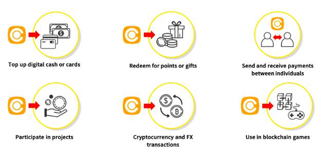 COINCOME-区块链现金返还解决方案(谷歌翻译)