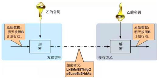 1. 钱包背后的密码学原理