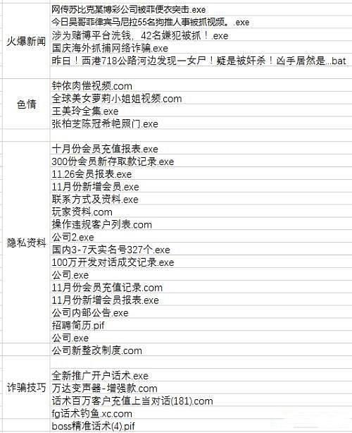 五千台电脑沦为挖矿“黑劳工”
