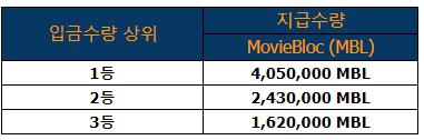 [列表]电影块（MBL）列表和1.8亿空投事件（谷歌翻译）