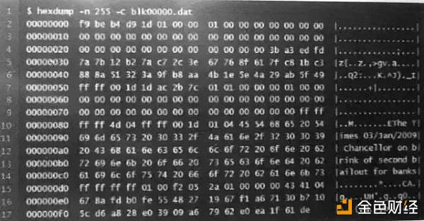 经济学家赵晓：“区块链数字货币”的不可承受之重