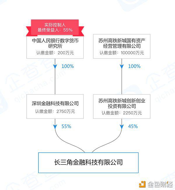 央行数字货币试点选苏州和深圳 原因你知道吗？