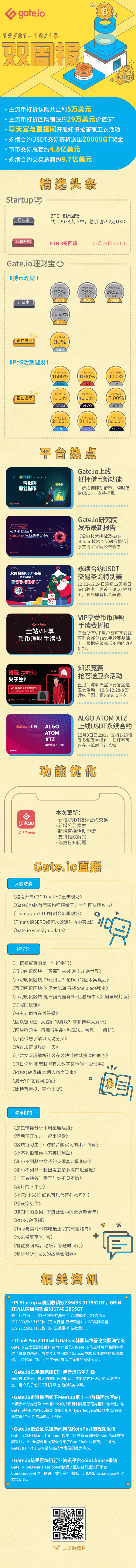 Gate.io双周报12月第一期