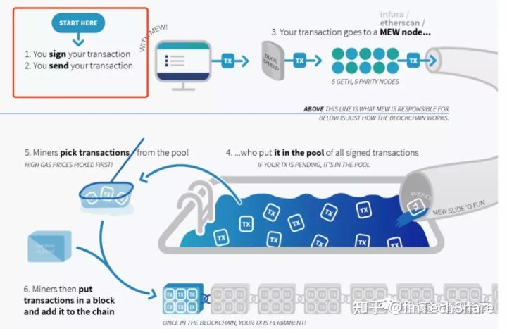 钱包的分类及在区块链网络的作用