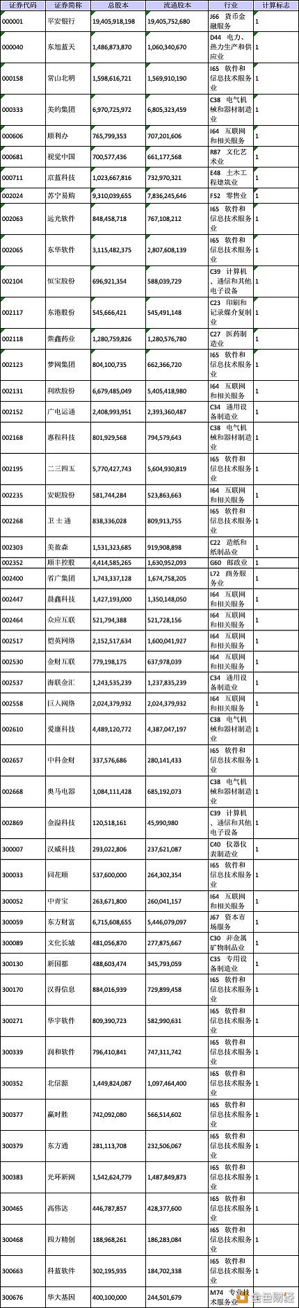 金色观察|深证区块链50指数发布 2020年区块链产业发展路径明晰