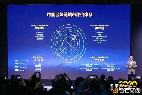 2019中国区块链城市30强发布