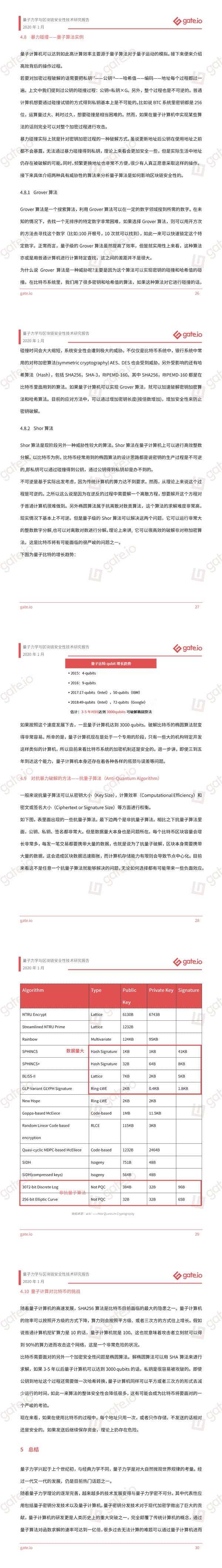 Gate.io研究院:发布量子力学与区块链安全技术分析报告