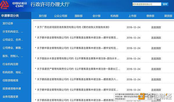 中国首家区块链ETF将诞生 区块链ETF知多少？