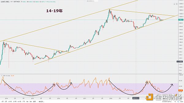 2020年首个“黑天鹅”愈演愈烈 比特币会乱中取胜吗？
