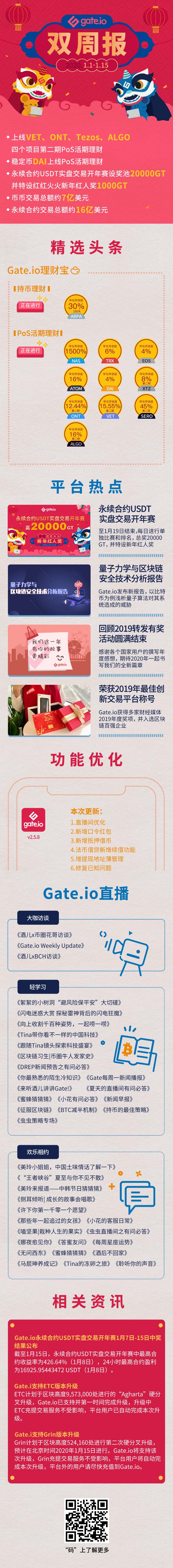Gate.io双周报1月第1期