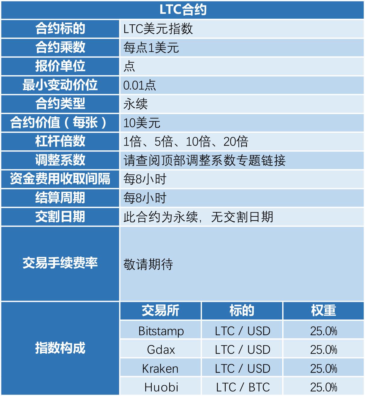 _________0111_-LTC.png