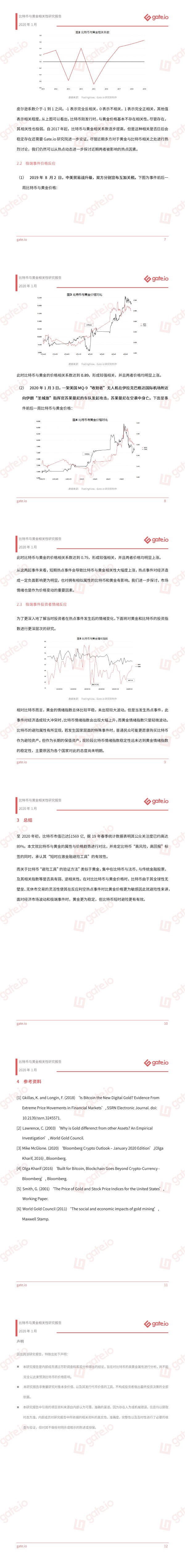Gate.io研究院:发布比特币与黄金相关性研究报告