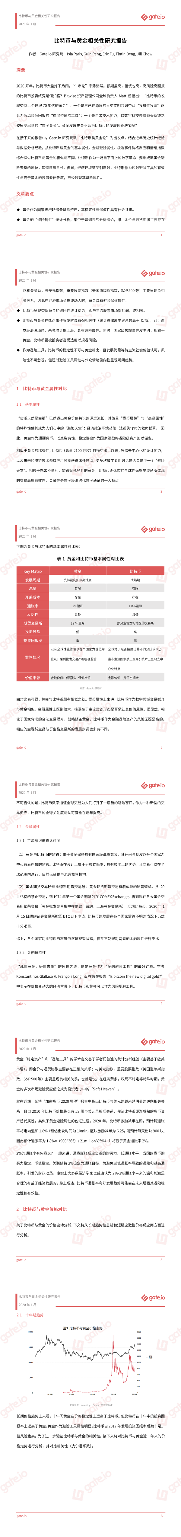 Gate.io研究院:发布比特币与黄金相关性研究报告