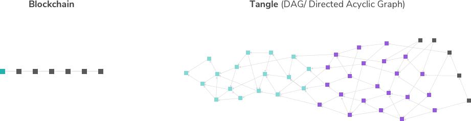 什么是IOTA？（谷歌翻译）