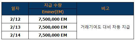 [列表] Eminer（EM）列表和2200万空投事件（谷歌翻译）