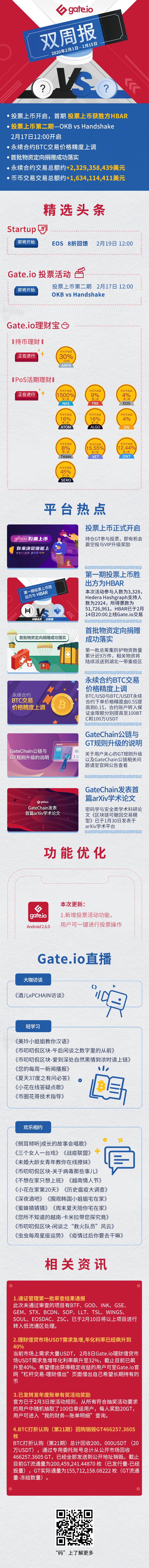 Gate.io双周报2020年2月第1期