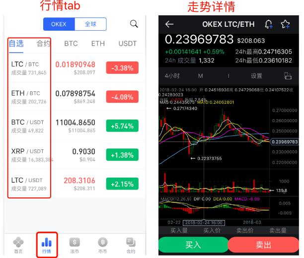 元宵节，OKEx App换新装(2.2.～3.2.)