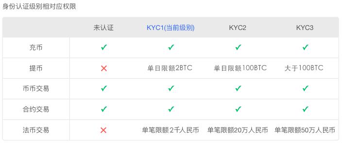 元宵节，OKEx App换新装(2.2.～3.2.)