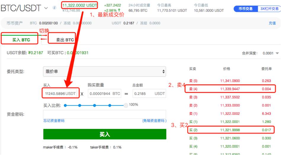 点对点、合约上EOS等币 App涨跌幅加自选助攻币币交易（1.15.～1.19.）