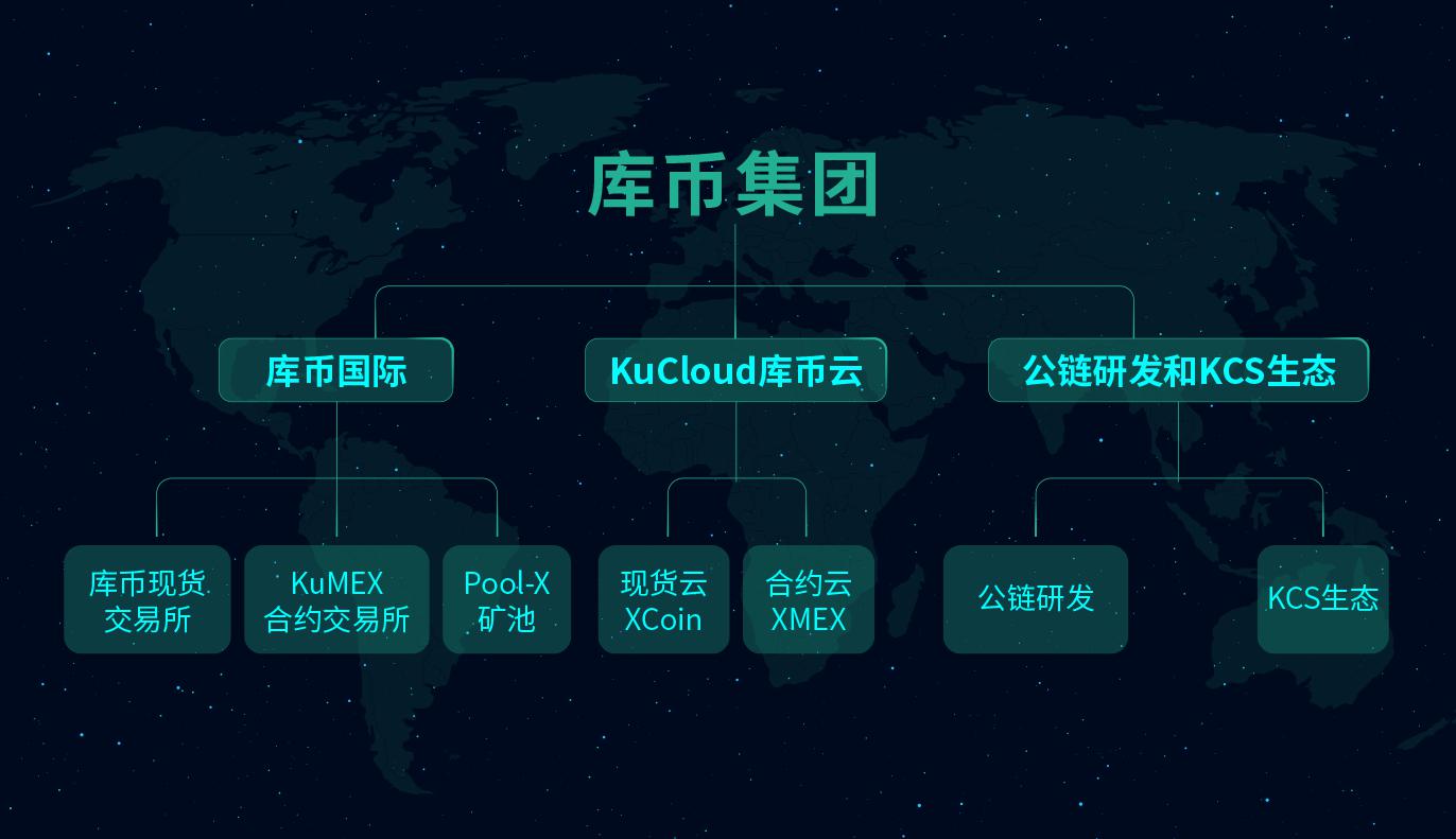 关于KuCoin管理架构与服务战略升级的公告