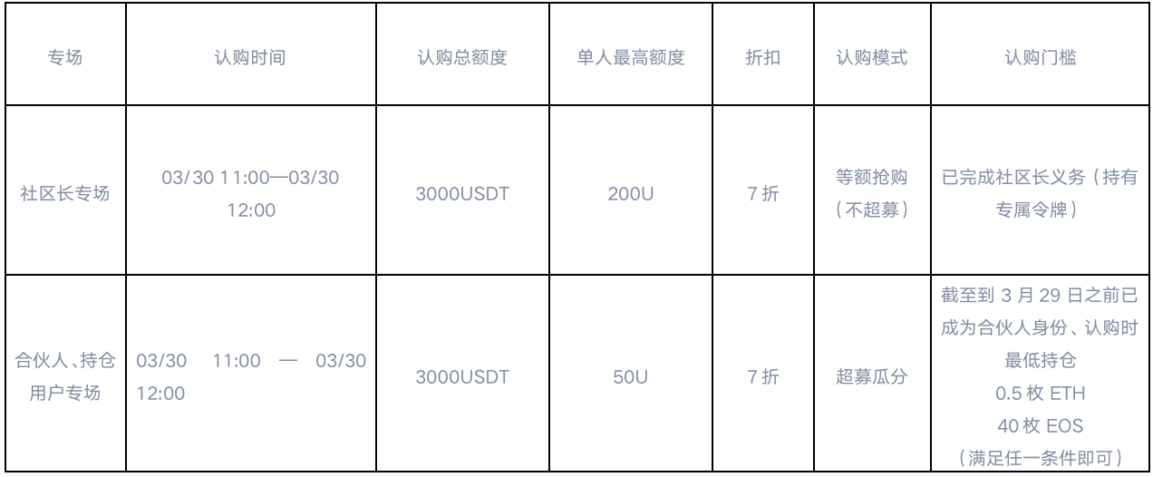 关于上线SNK及开启折扣认购活动的公告（0331）