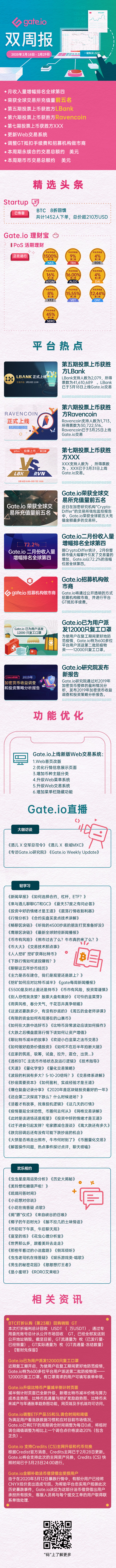 Gate.io双周报2020年3月第2期