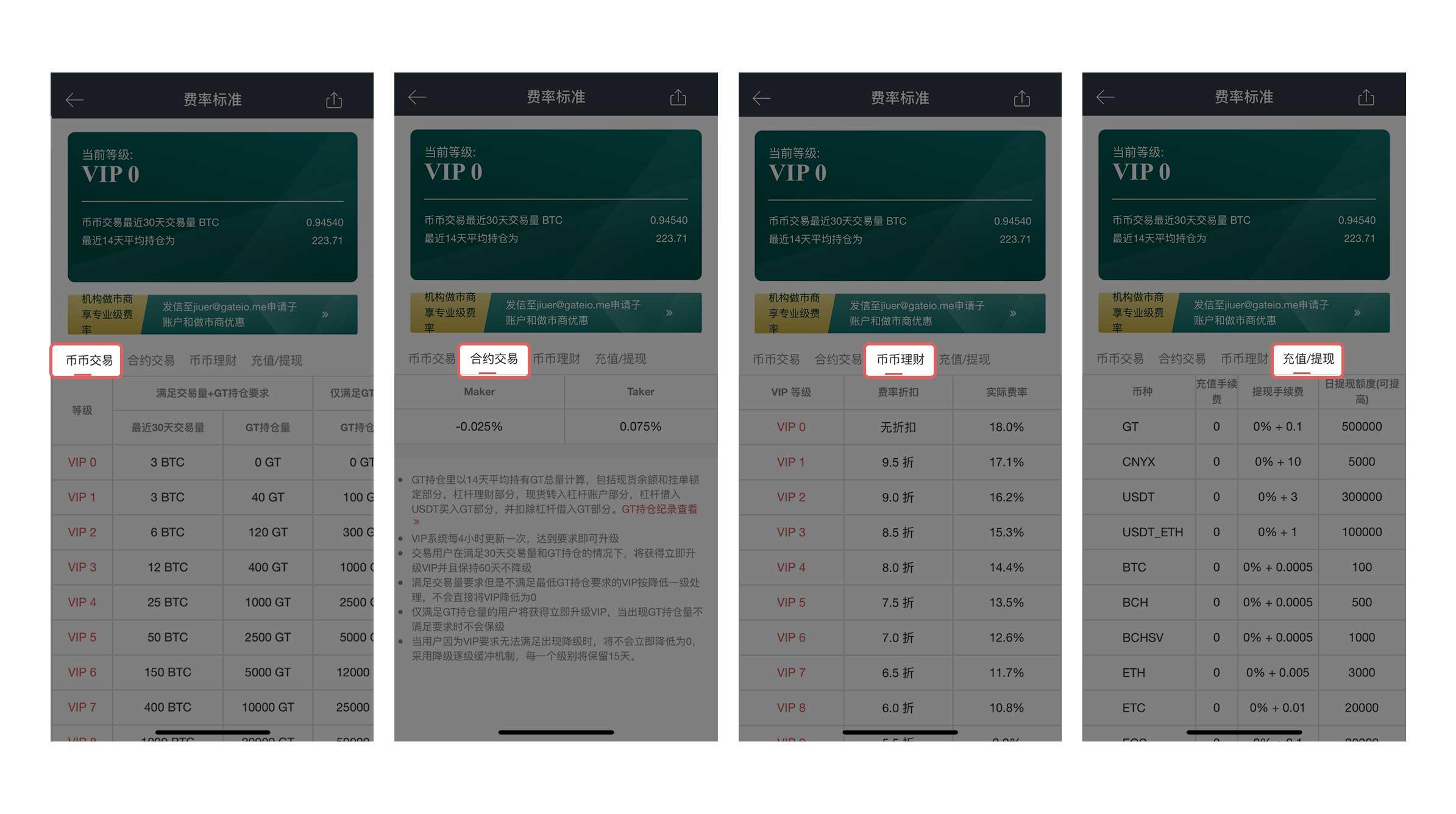 Gate.io上线新版VIP等级和手续费标准页面