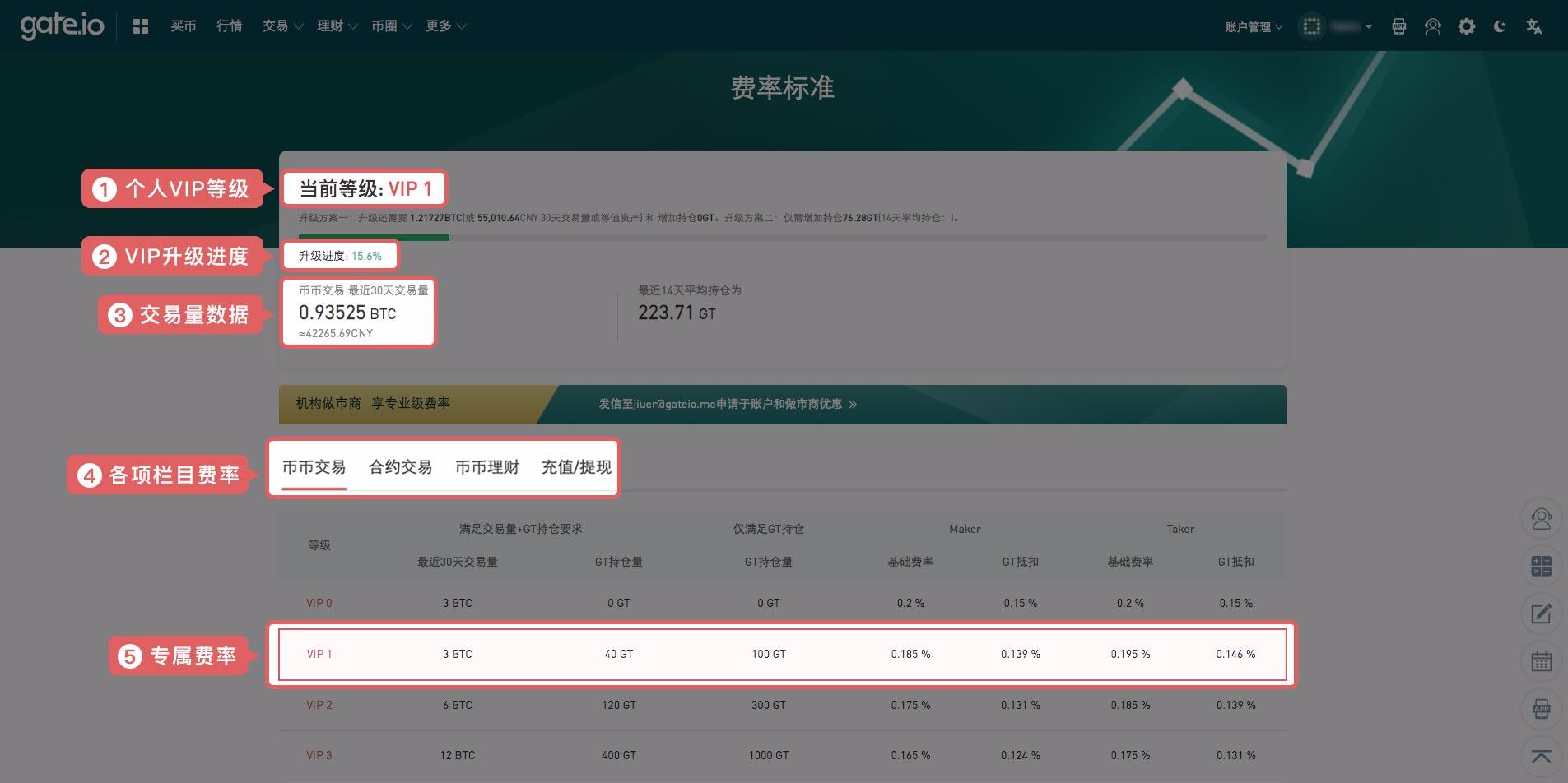 Gate.io上线新版VIP等级和手续费标准页面