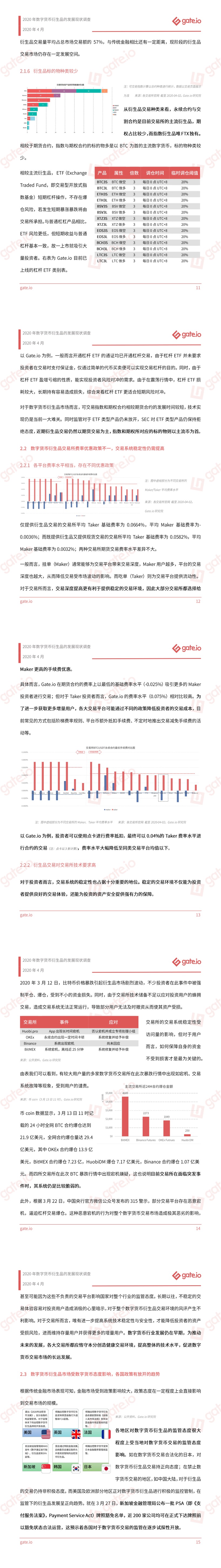 Gate.io研究院:发布2020年数字货币衍生品的发展现状调查