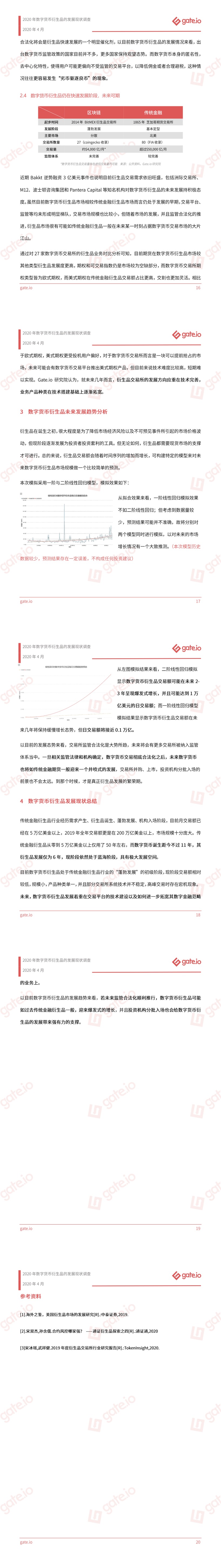 Gate.io研究院:发布2020年数字货币衍生品的发展现状调查
